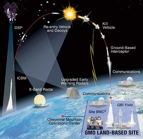 http://a392.idata.over-blog.com/4/22/09/08/USA/Missile-Defence-Agency-MDA/US_BMD_System-source-PacificSentinel.jpg